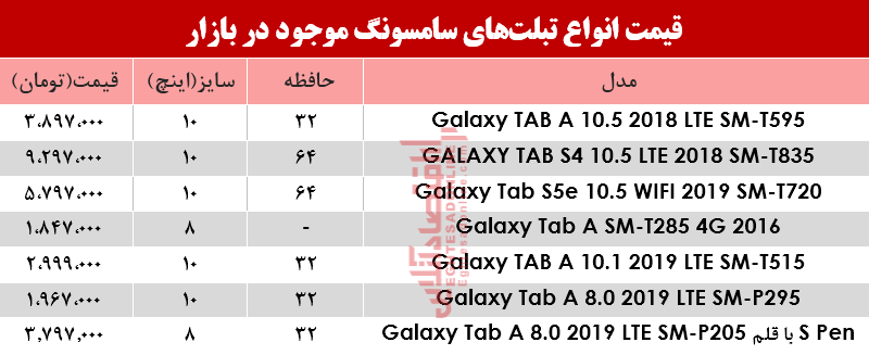 مظنه انواع تبلتهای سامسونگ در بازار؟+جدول مظنه انواع تبلتهای سامسونگ در بازار؟+جدول