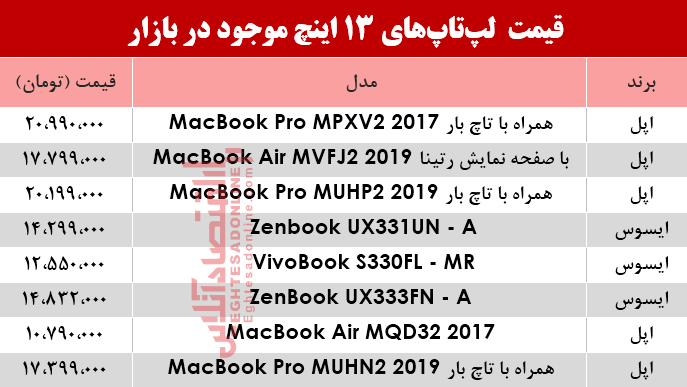 مظنه انواع لپ تاپ 13اینچ در بازار؟ +جدول مظنه انواع لپ تاپ 13اینچ در بازار؟ +جدول