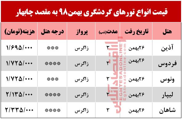 تور 4روزه چابهار چند؟ تور 4روزه چابهار چند؟