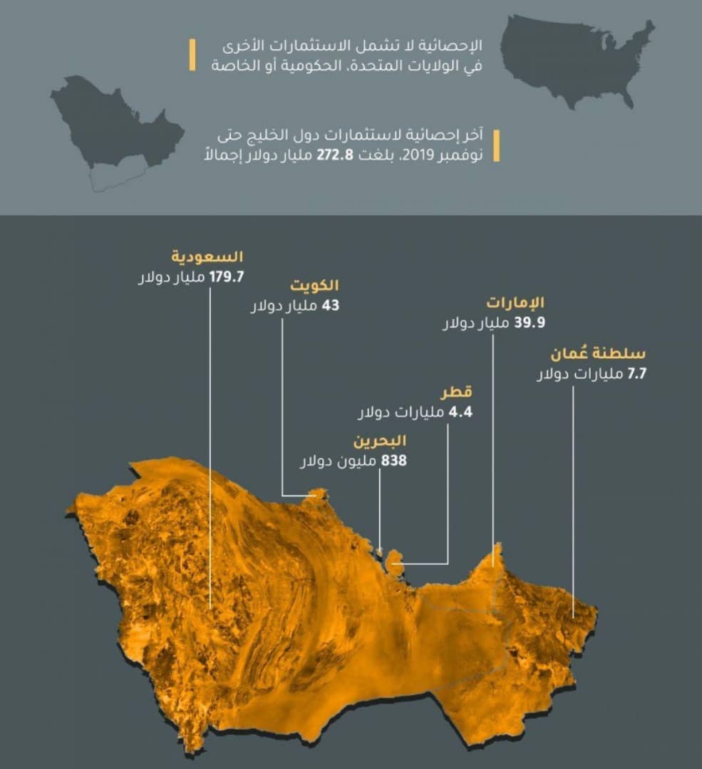 سرمایهگذاری کشورهای عضو شورای خلیجفارس در بورس آمریکا سرمایهگذاری کشورهای عضو شورای خلیجفارس در بورس آمریکا