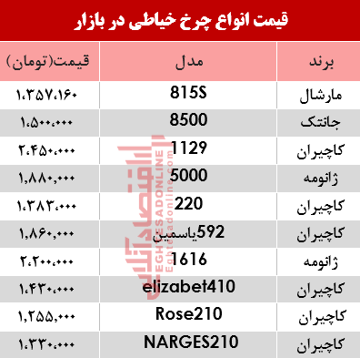 مظنه انواع چرخ خیاطی در بازار؟ +جدول مظنه انواع چرخ خیاطی در بازار؟ +جدول