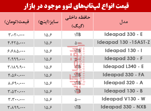 نرخ انواع لپ تاپ لنوو دربازار؟ +جدول نرخ انواع لپ تاپ لنوو دربازار؟ +جدول