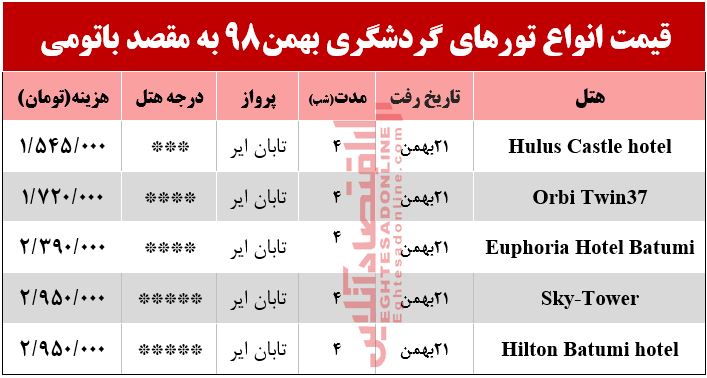 سفر به باتومی چند تمام میشود؟ سفر به باتومی چند تمام میشود؟