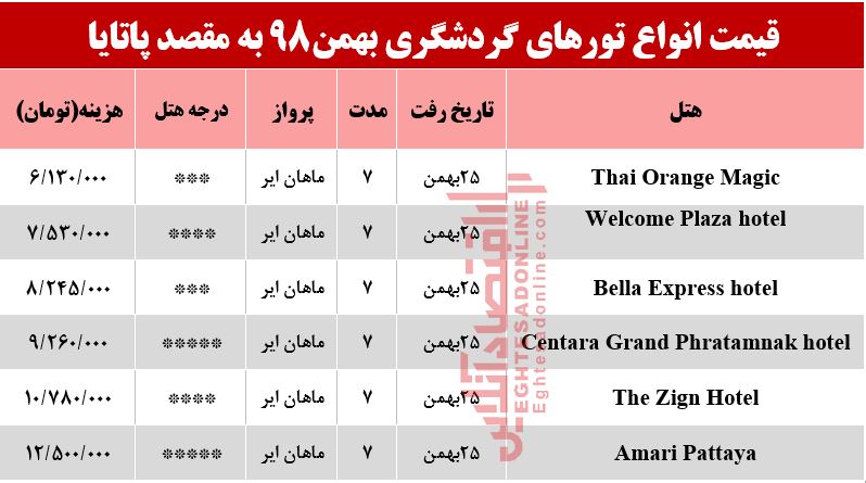سفر به پاتایا تایلند چقدر آب میخورد؟ سفر به پاتایا تایلند چقدر آب میخورد؟