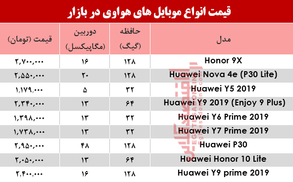 نرخ موبایلهای هوآوی در بازار؟ +جدول نرخ موبایلهای هوآوی در بازار؟ +جدول