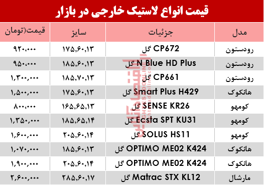 قیمت انواع لاستیک خارجی، در بازار؟ +جدول
