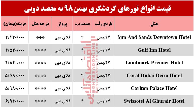 سفر به دوبی چقدر آب میخورد؟ سفر به دوبی چقدر آب میخورد؟
