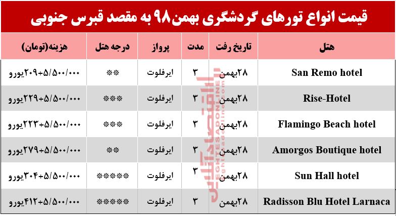 سفر به قبرس جنوبی چند تمام میشود؟ سفر به قبرس جنوبی چند تمام میشود؟