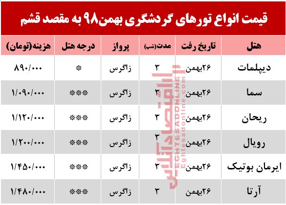 تور هوایی قشم چند؟ تور هوایی قشم چند؟