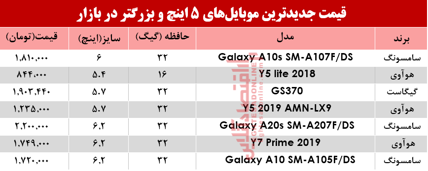 قیمت موبایلهای ۵اینچ و بالاتر در بازار؟ +جدول قیمت موبایلهای ۵اینچ و بالاتر در بازار؟ +جدول