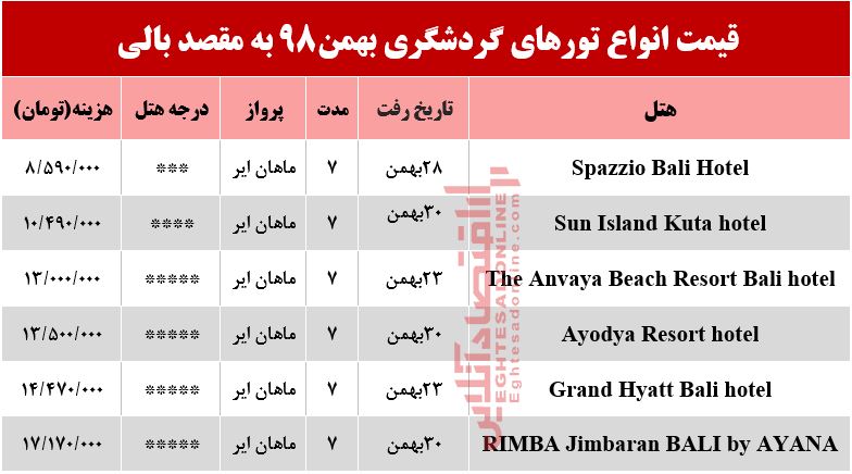 تور بالی چقدر هزینه دارد؟ تور بالی چقدر هزینه دارد؟