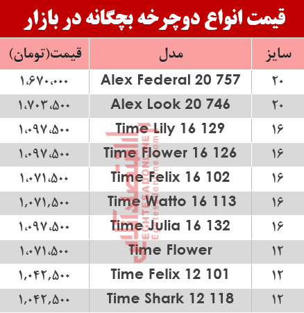 قیمت انواع دوچرخه بچگانه در بازار؟ +جدول قیمت انواع دوچرخه بچگانه در بازار؟ +جدول