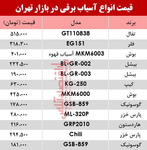 نرخ انواع آسیاب برقی در بازار؟ +جدول نرخ انواع آسیاب برقی در بازار؟ +جدول