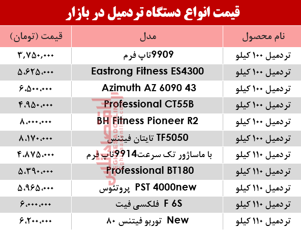 نرخ انواع تردمیل در بازار؟ +جدول
