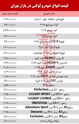 قیمت انواع خودرو لوکس در بازار تهران +جدول قیمت انواع خودرو لوکس در بازار تهران +جدول