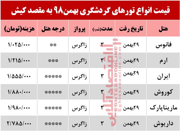 تور 4روزه کیش چند؟ تور 4روزه کیش چند؟