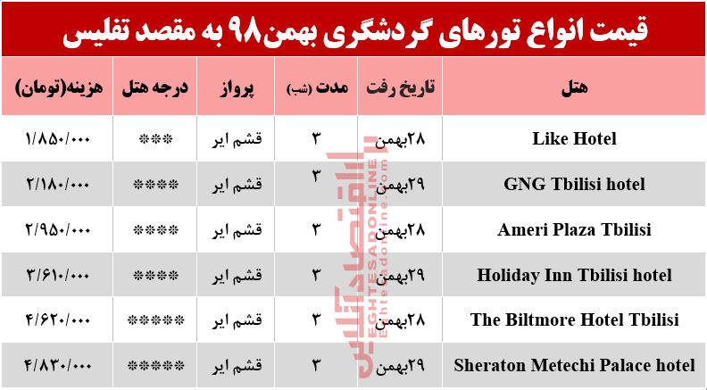 سفر به تفلیس گرجستان چقدر آب میخورد؟ سفر به تفلیس گرجستان چقدر آب میخورد؟