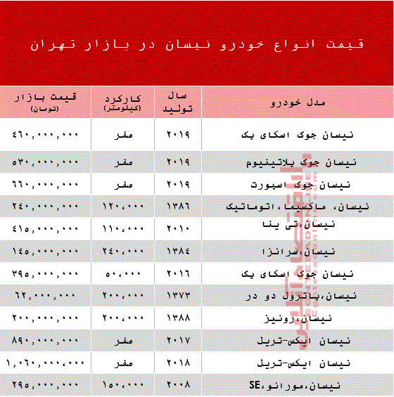 قیمت خودرو نیسان در بازار تهران +جدول