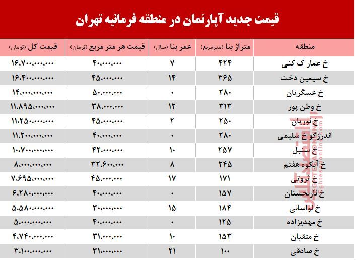 قیمت آپارتمان در فرمانیه تهران +جدول