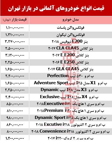 خودروهای آلمانی در بازار تهران چند؟ +جدول خودروهای آلمانی در بازار تهران چند؟ +جدول