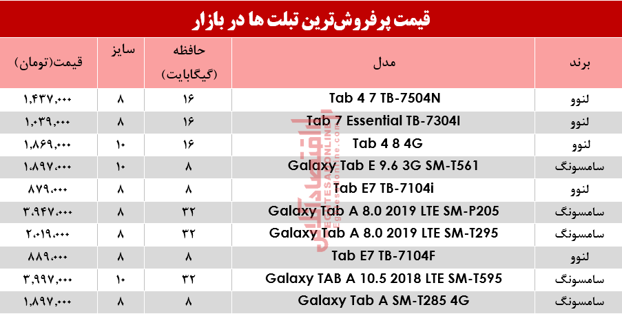 انواع پرفروشترین تبلتها در بازار؟+جدول انواع پرفروشترین تبلتها در بازار؟+جدول