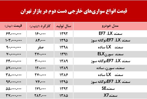 قیمت جدید انواع سواری سمند در بازار تهران +جدول