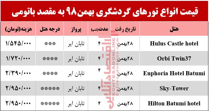 سفر به باتومی چقدر هزینه دارد؟ سفر به باتومی چقدر هزینه دارد؟