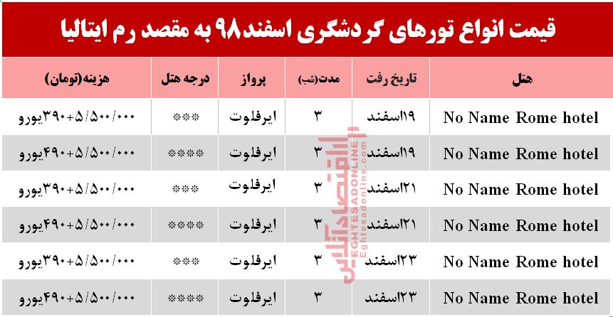 سفر به رم ایتالیا چقدر آب میخورد؟ سفر به رم ایتالیا چقدر آب میخورد؟