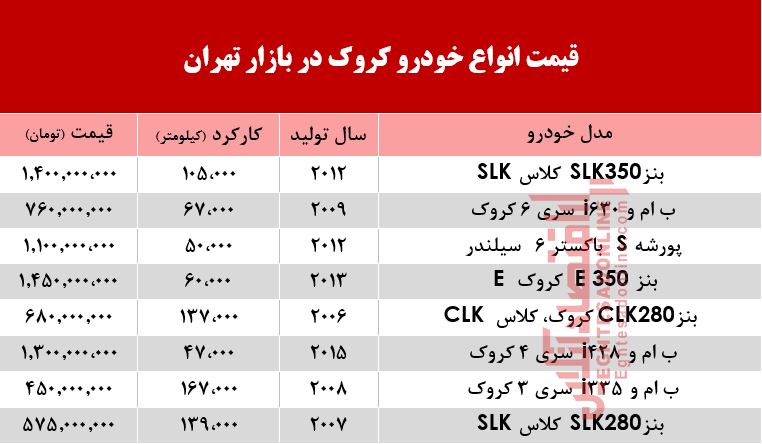 قیمت خودرو کروک در بازار تهران +جدول قیمت خودرو کروک در بازار تهران +جدول