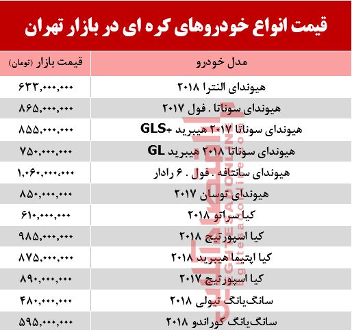 قیمت خودرو کرهای در بازار تهران +جدول قیمت خودرو کرهای در بازار تهران +جدول