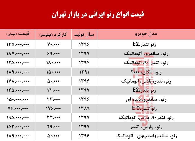 قیمت خودرو رنو تولید داخل در بازار +جدول قیمت خودرو رنو تولید داخل در بازار +جدول