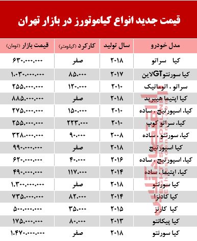 قیمت خودرو کیا در بازار تهران +جدول قیمت خودرو کیا در بازار تهران +جدول