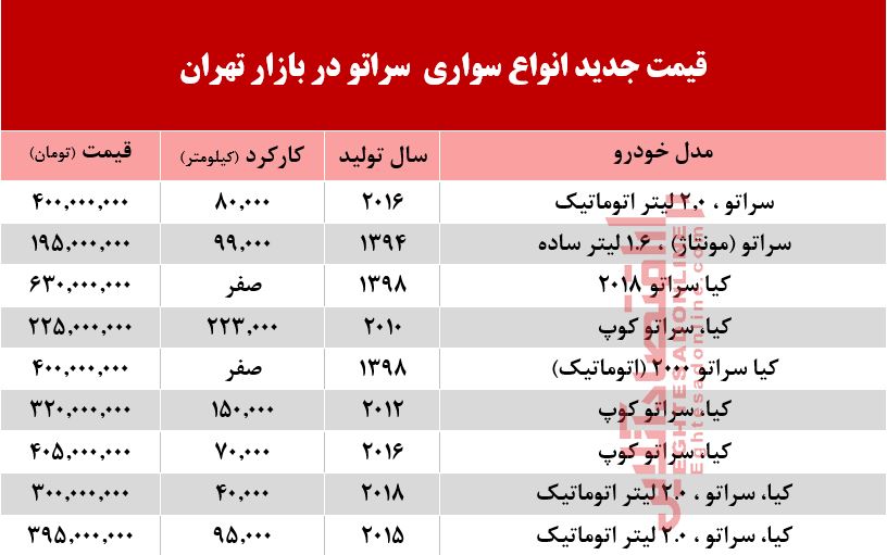 قیمت خودرو سراتو در بازار تهران +جدول قیمت خودرو سراتو در بازار تهران +جدول