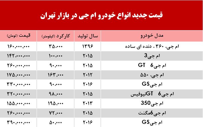 قیمت خودرو ام جی در بازار تهران +جدول قیمت خودرو ام جی در بازار تهران +جدول