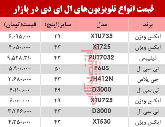 نرخ انواع تلویزیونLED در بازار؟ +جدول نرخ انواع تلویزیونLED در بازار؟ +جدول