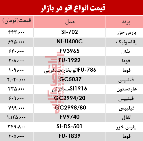 مظنه انواع اتو در بازار؟ +جدول مظنه انواع اتو در بازار؟ +جدول