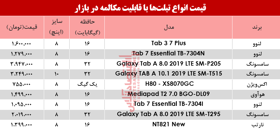 نرخ انواع تبلت با قابلیت مکالمه در بازار؟ +جدول نرخ انواع تبلت با قابلیت مکالمه در بازار؟ +جدول