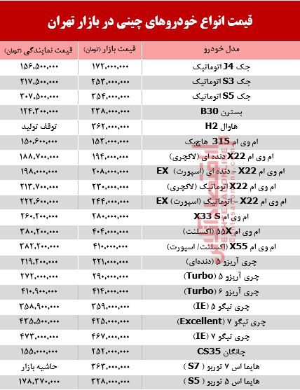 خودروهای چینی در بازار تهران چند؟ + جدول خودروهای چینی در بازار تهران چند؟ + جدول