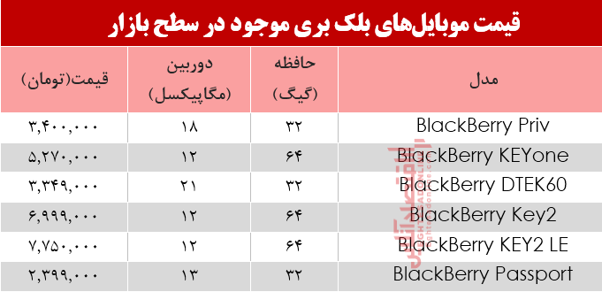 مظنه موبایلهای بلک بری در بازار +جدول مظنه موبایلهای بلک بری در بازار +جدول