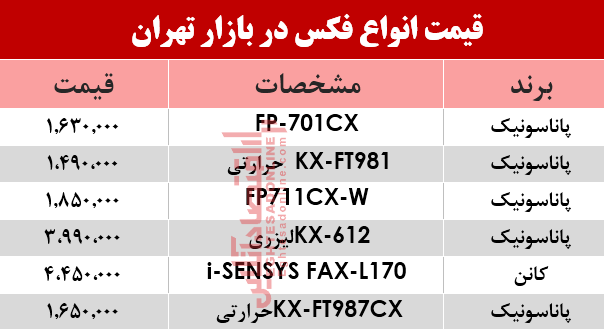 قیمت انواع فکس در بازار؟ +جدول قیمت انواع فکس در بازار؟ +جدول