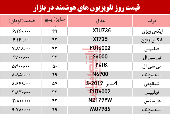 مظنه انواع تلویزیونهای هوشمند در بازار؟ +جدول مظنه انواع تلویزیونهای هوشمند در بازار؟ +جدول
