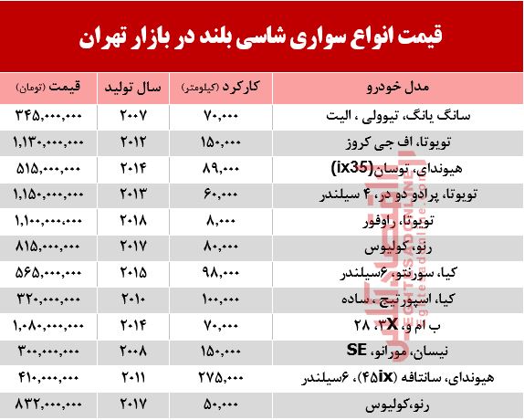 قیمت انواع سواریهای شاسی بلند در بازار تهران +جدول قیمت انواع سواریهای شاسی بلند در بازار تهران +جدول