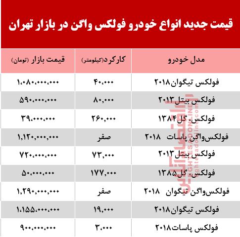 قیمت خودرو فولکس در بازار تهران +جدول قیمت خودرو فولکس در بازار تهران +جدول