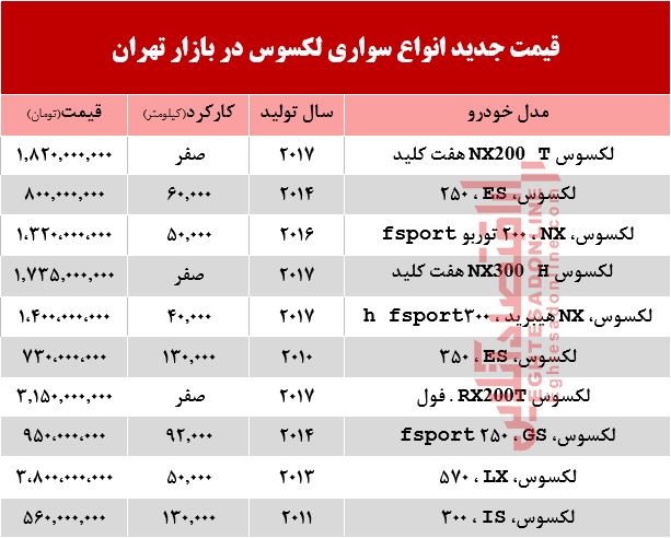 قیمت خودرو لکسوس در بازار تهران +جدول قیمت خودرو لکسوس در بازار تهران +جدول