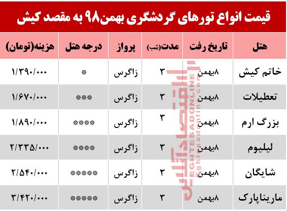 سفر به کیش چقدر هزینه دارد؟ سفر به کیش چقدر هزینه دارد؟
