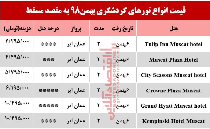 تور عمان چند تمام میشود؟ تور عمان چند تمام میشود؟