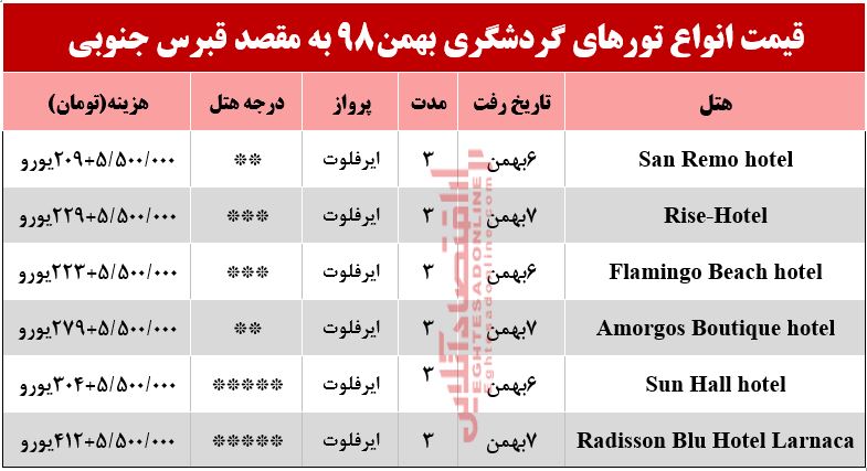 تور 4روزه قبرس جنوبی چند؟ تور 4روزه قبرس جنوبی چند؟