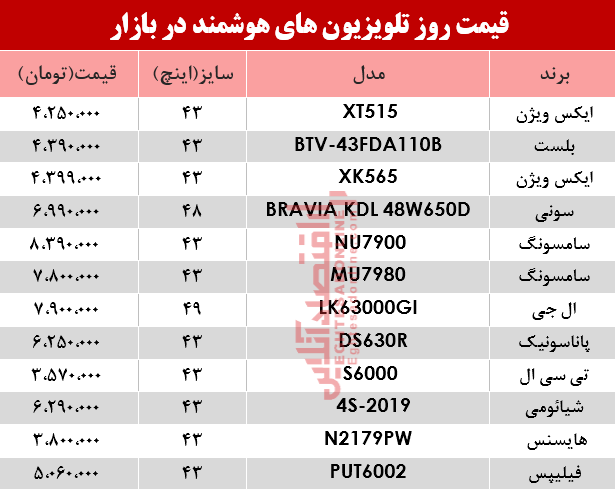 مظنه انواع تلویزیونهای هوشمند در بازار؟ +جدول مظنه انواع تلویزیونهای هوشمند در بازار؟ +جدول