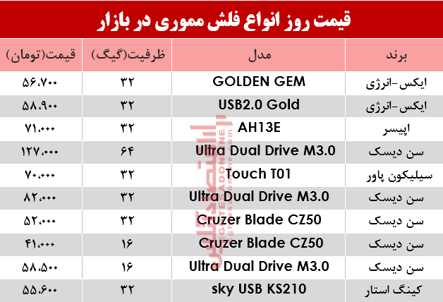 نرخ انواع فلش مموری در بازار؟ +جدول نرخ انواع فلش مموری در بازار؟ +جدول