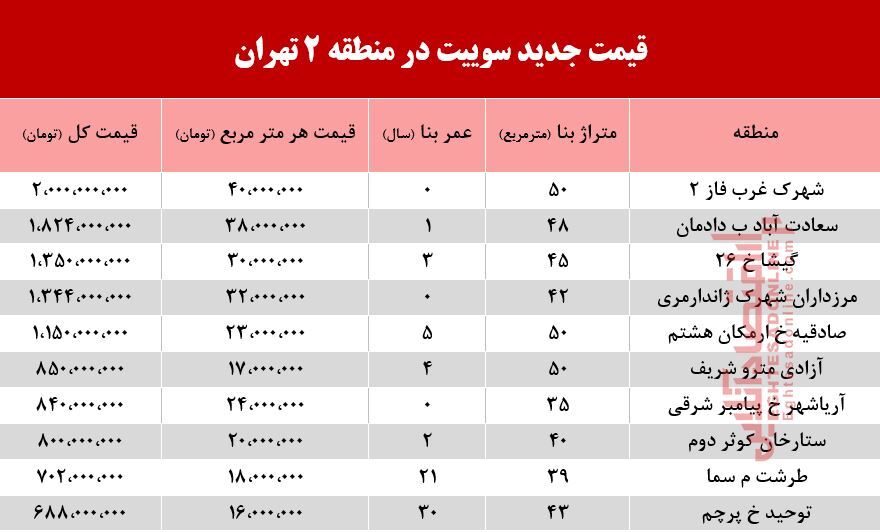 سوییت در منطقه دو تهران چند؟ +جدول